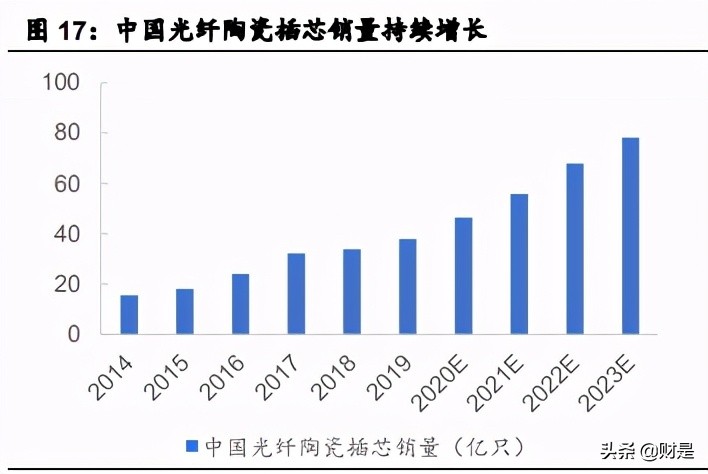 电子陶瓷龙头三环集团深度研究