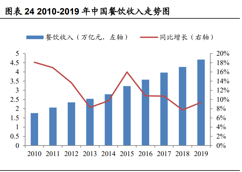 金龙鱼深度解析：厨房食品业务优势突显，饲料业务景气上行