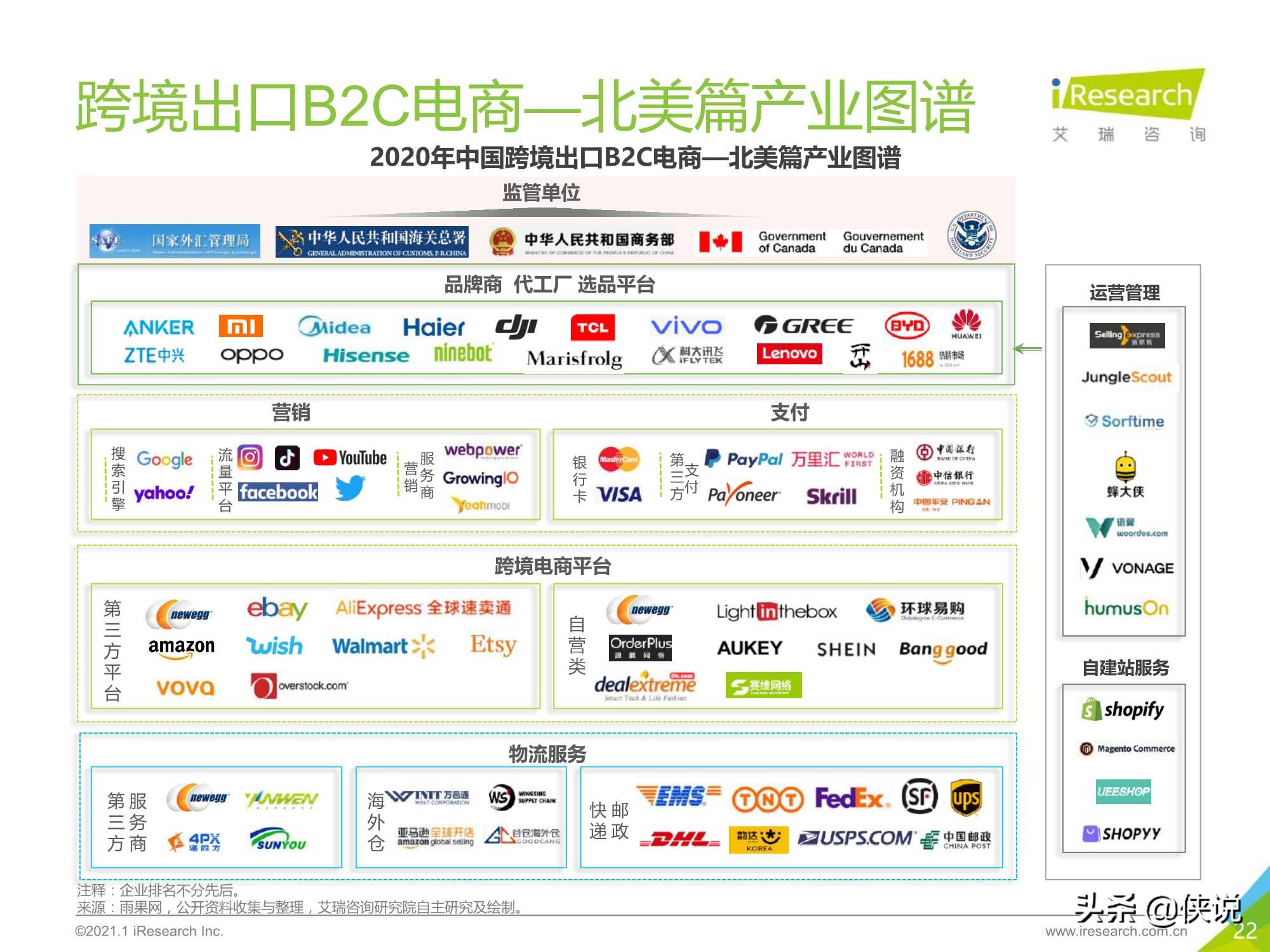 2020-2021年中国跨境出口B2C电商年度发展报告