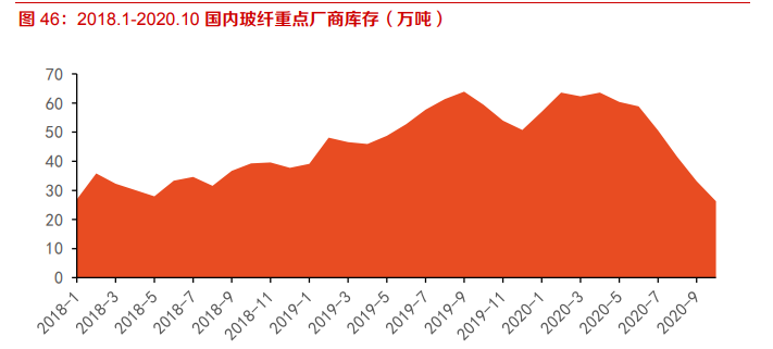 建材行业深度报告：强周期继续高景气，关注B端建材经营质量