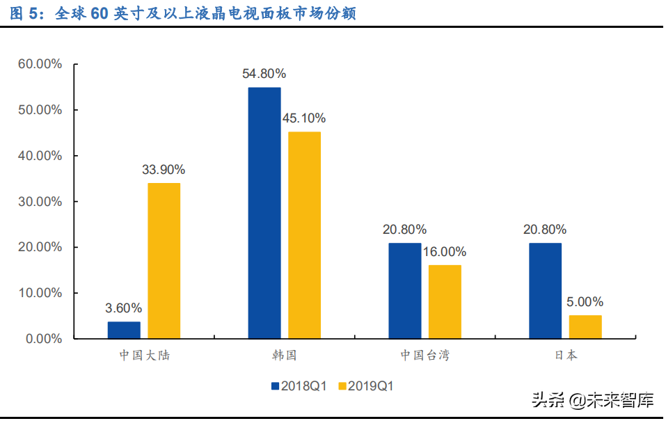 显示面板行业研究报告：国产厂商迎新格局，估值中枢有望提升