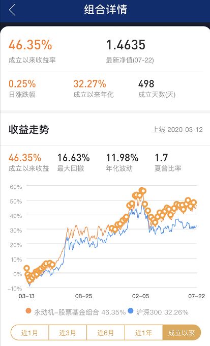 互联网大跌，加大仓位买入互联网...