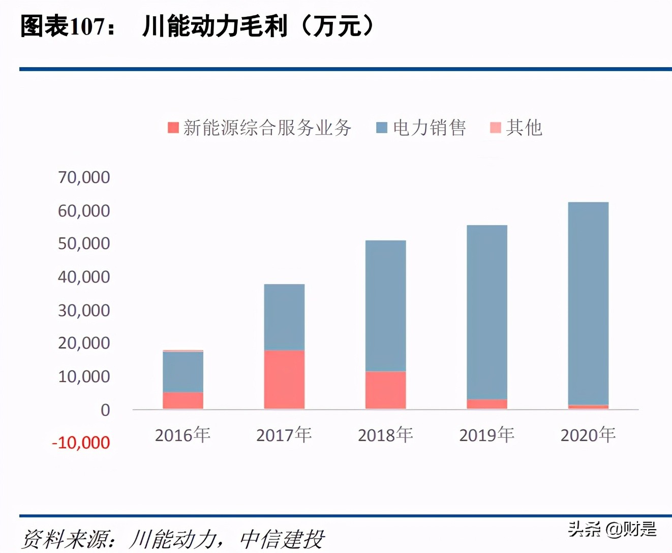 有色金属锂行业深度研究报告：全球供需资源与供需结构分析