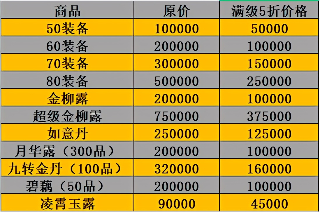 梦幻西游：剧情技能古董评价解析，冷门赚钱利器