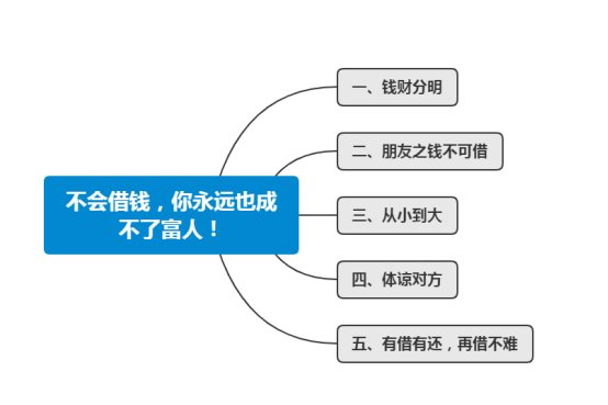 不会借钱，你永远也成不了富人！五个借钱技巧，学习了！深度