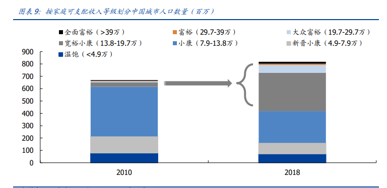 纺织服装行业21年度策略 复苏至 焕新生 热点资讯 未来智库