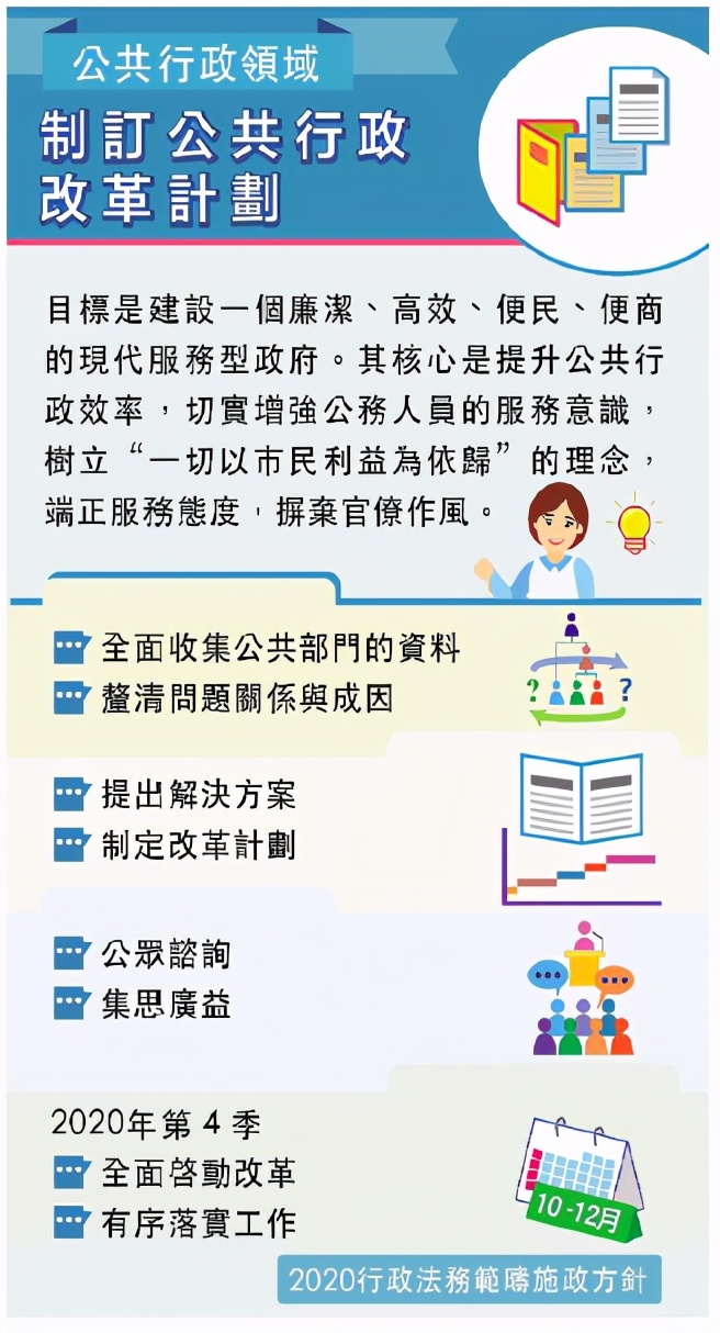 李良汪：当政者要从“畏民”向“为民”转变――特区公共行政改革箭在弦上（三）