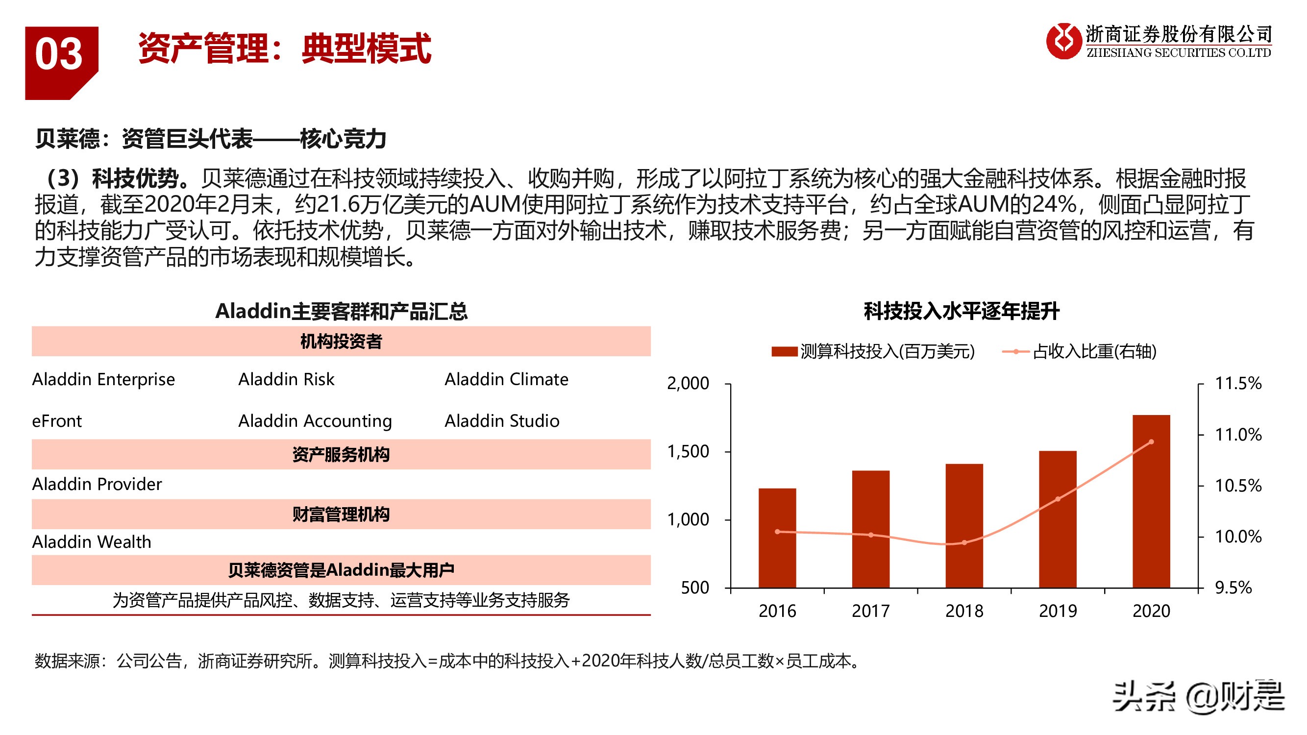 银行业深度报告：重构银行估值体系