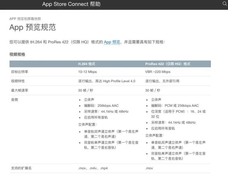 图文详解丨iOS   App上架全流程及审核避坑指南