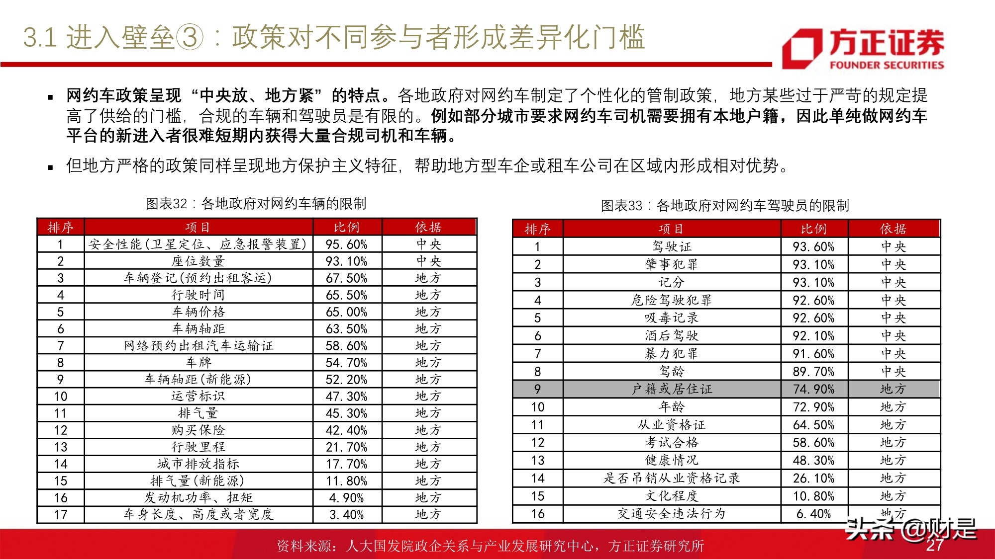 移动出行服务行业研究：网约车行业投资价值分析