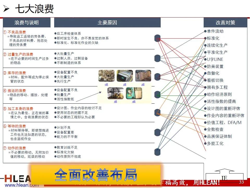 「精益学堂」精益生产之现场管理（下篇）