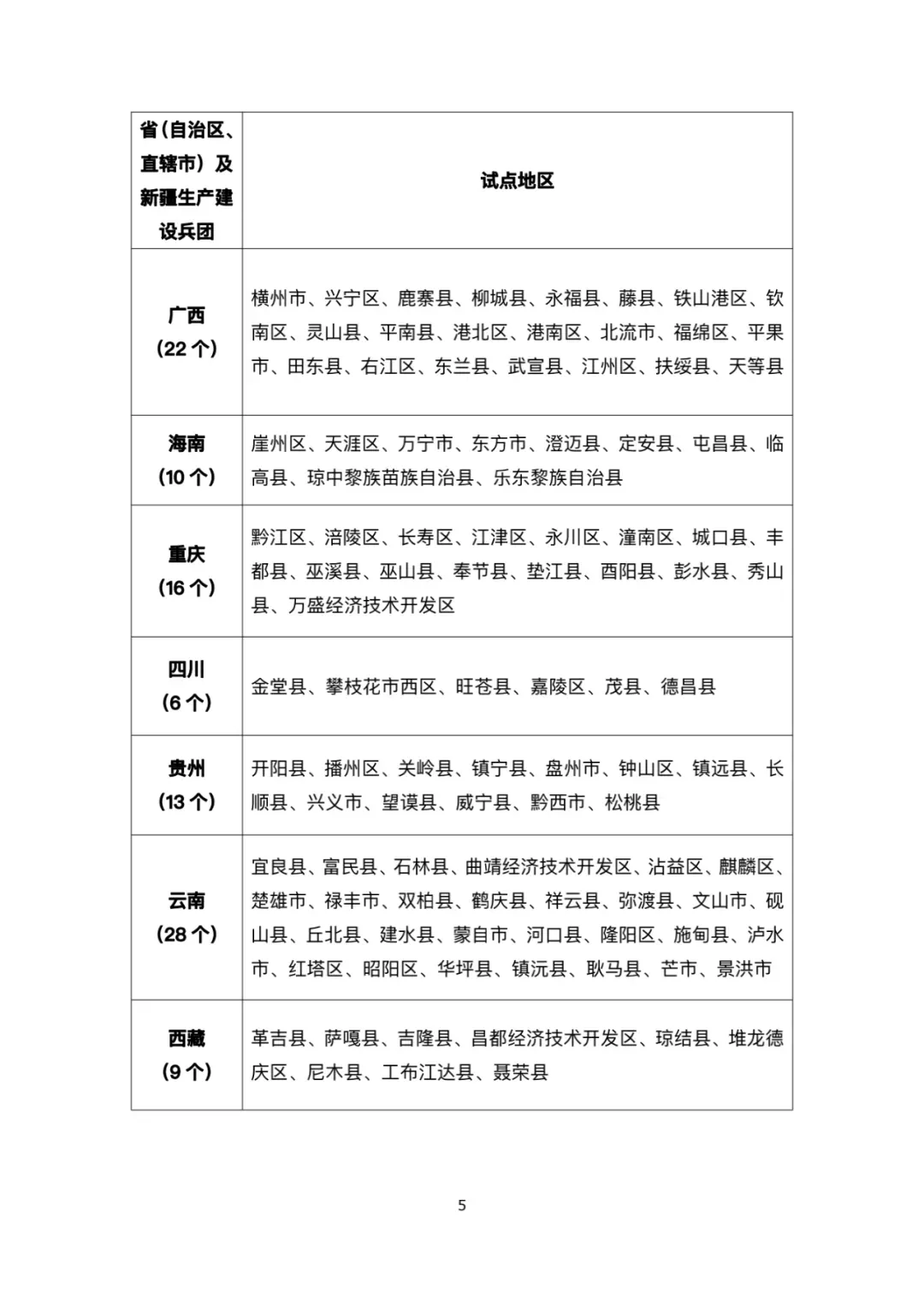 能源局公布全国整县推进分布式光伏名单：676个县市