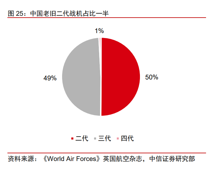 三角防务投资价值分析报告