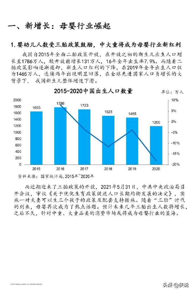 2021巨量引擎母婴行业白皮书（抖音电商）