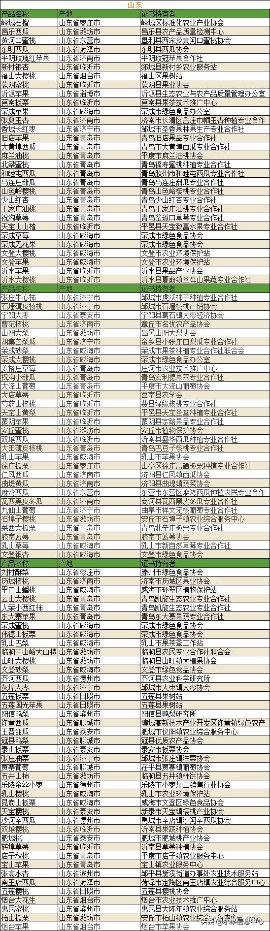 700种全国各地特色水果名单，水果吃货必备