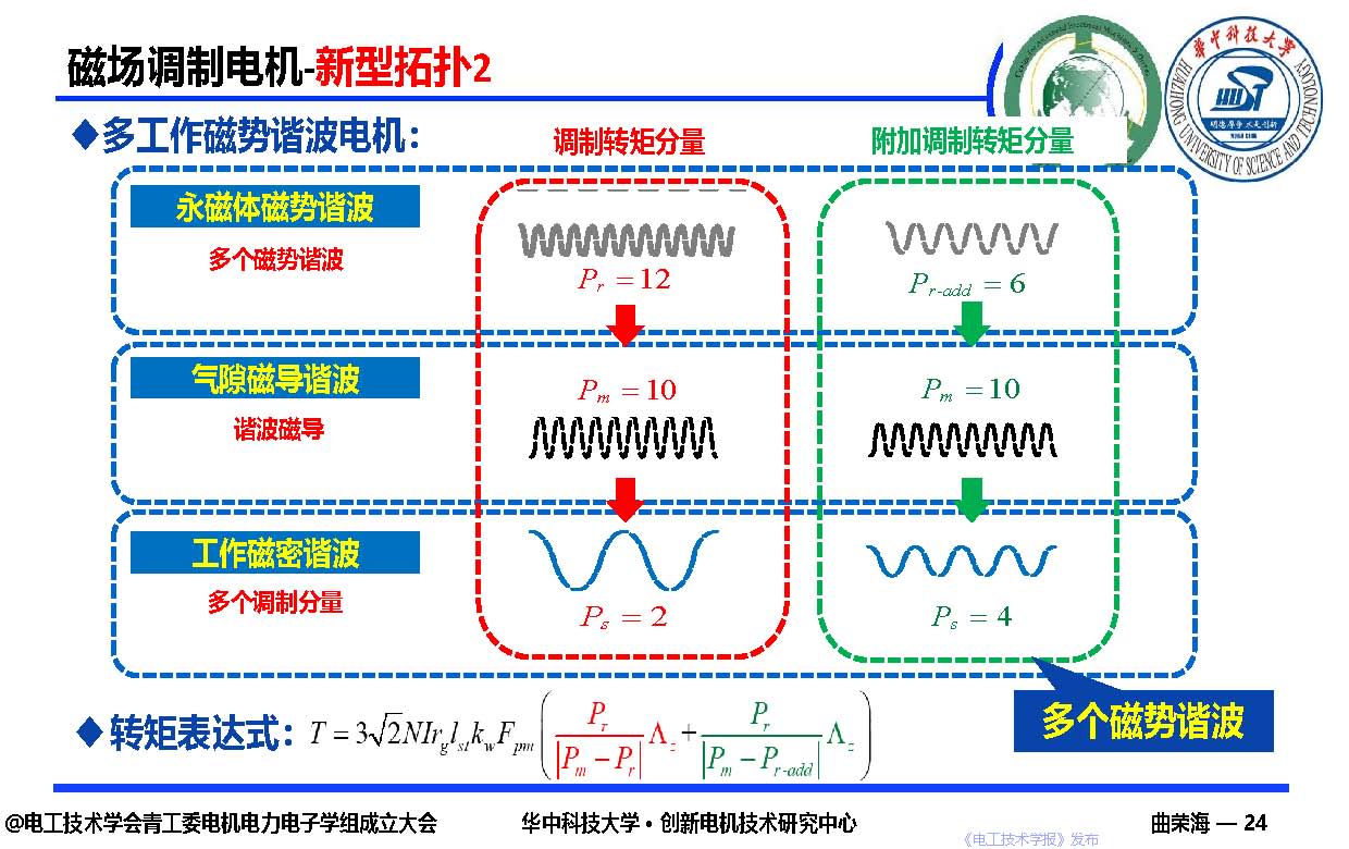 華中科技大學曲榮海教授：磁場調制—高轉矩密度電機的創新與發展