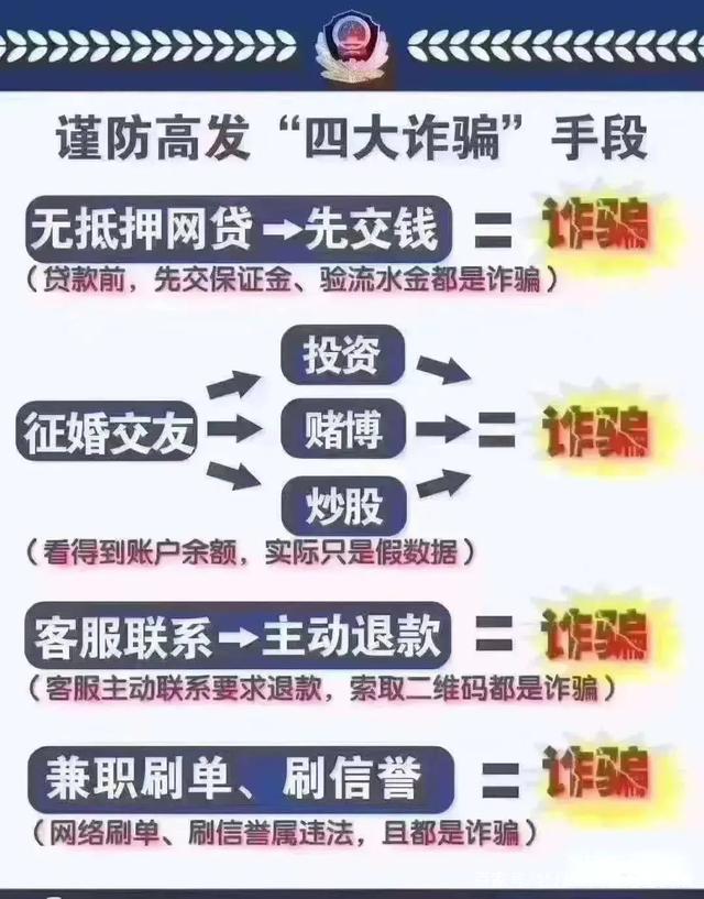 这张反诈图浏览量过亿！你一定有中招！