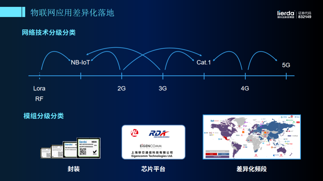 探寻Cat.1和NB-IoT将走向何方