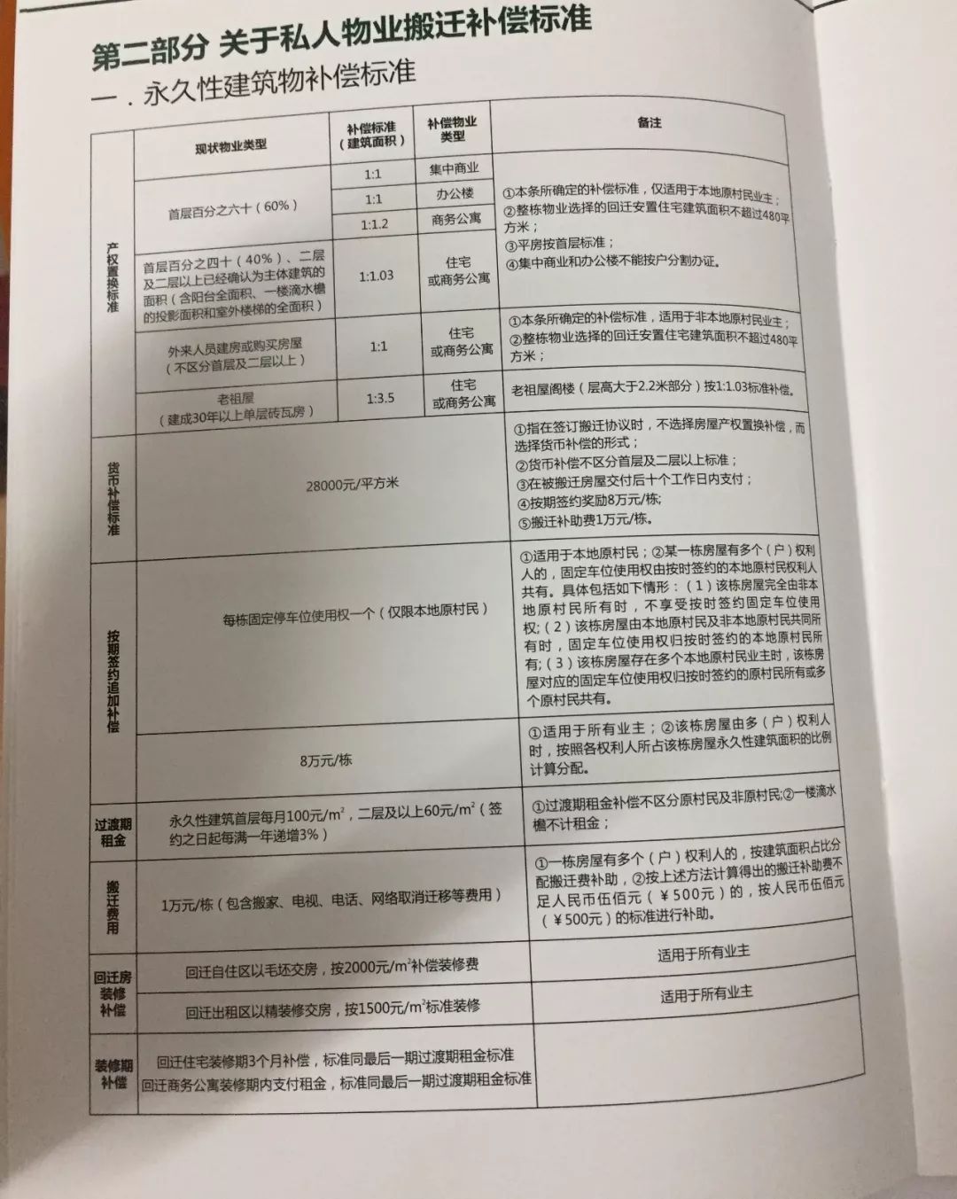 重磅！深圳小产权 遇到“拆迁”是否有赔偿？赔偿方案曝光