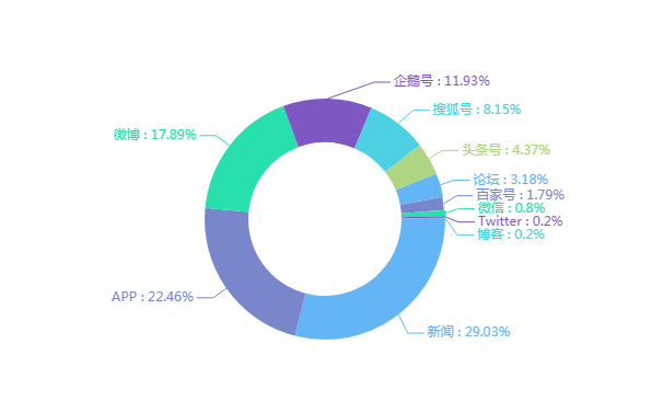 乐思舆情监测：突发！舍得酒业财务被采取强制措施