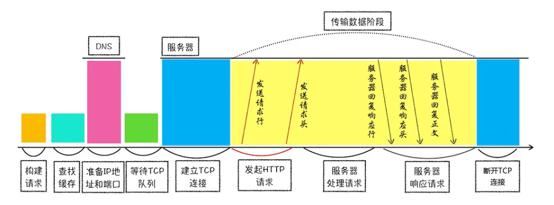 前端性能优化(一)——浏览器工作原理