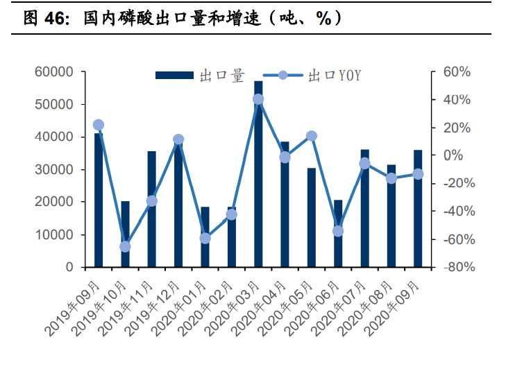 基础化工行业2021年投资策略：三大主线分析