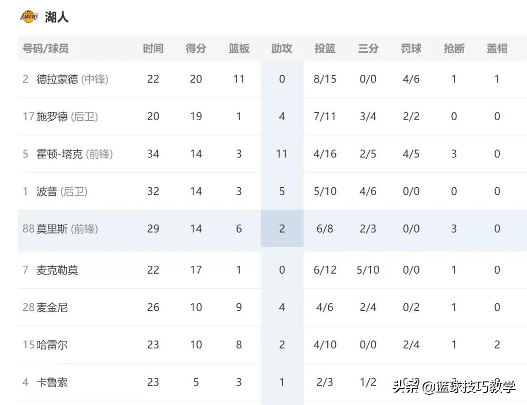 欧文施罗德双双被驱逐！杜兰特：裁判控制了比赛