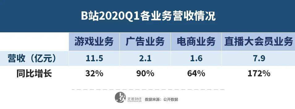 B站挣钱路上，UP主会成绊脚石吗？