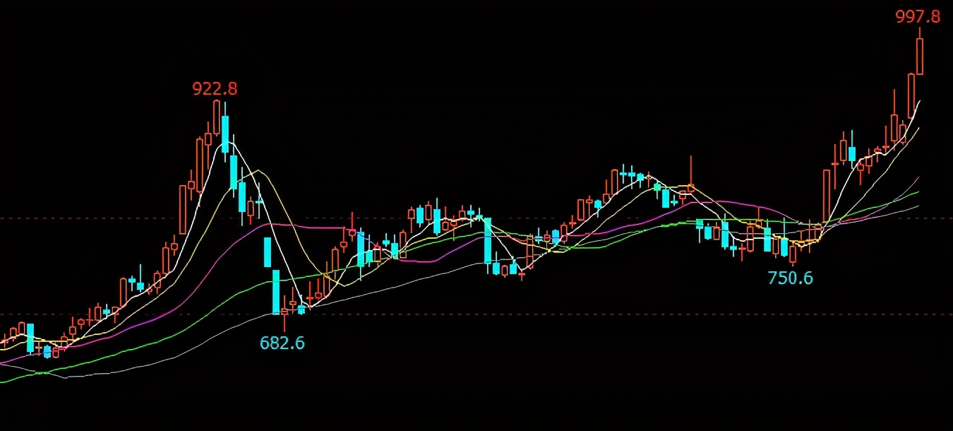煤炭“三雄”：供应难增，强势不改