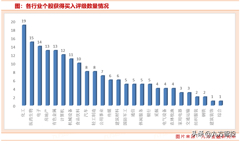 机构强烈看好这3只个股，即将爆发？