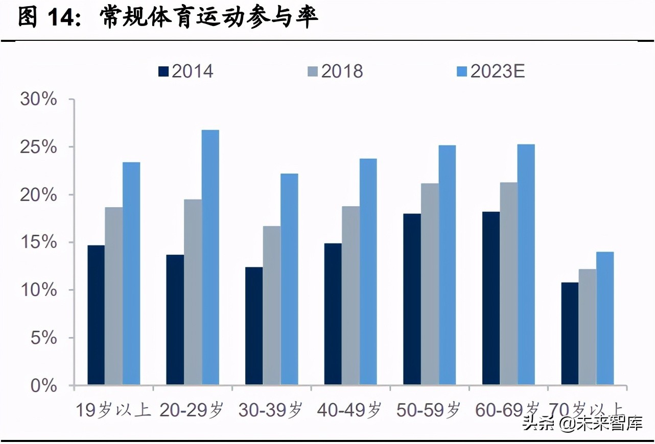 紡織服裝2021年中期策略：聚焦長青賽道，布局優質企業