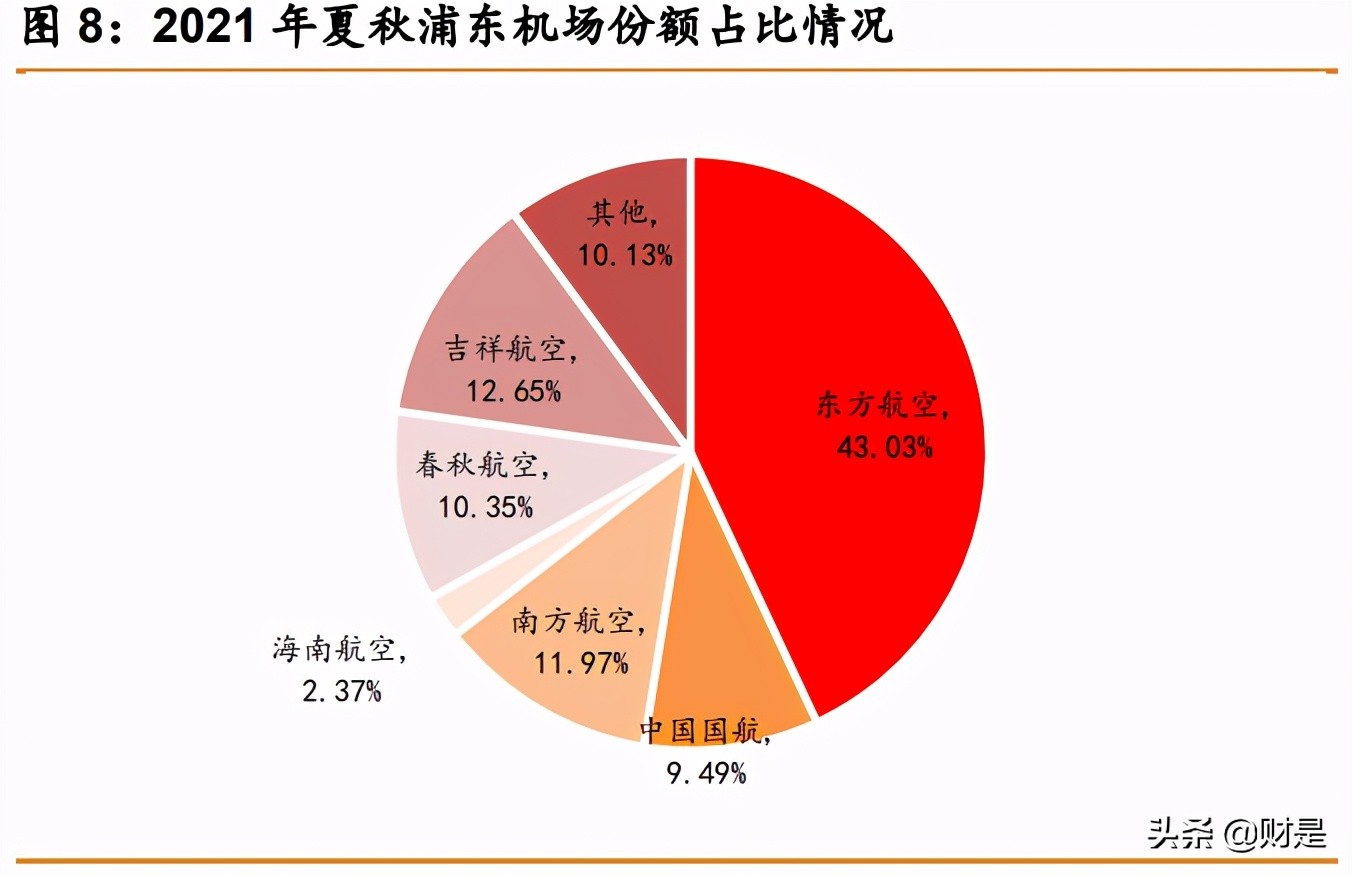 春秋航空深度解析：航空下沉，穿越周期