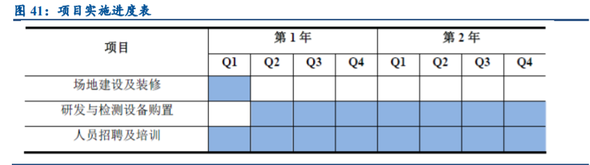 良品铺子深度解析：全渠道扩张，定位高端实现差异化竞争