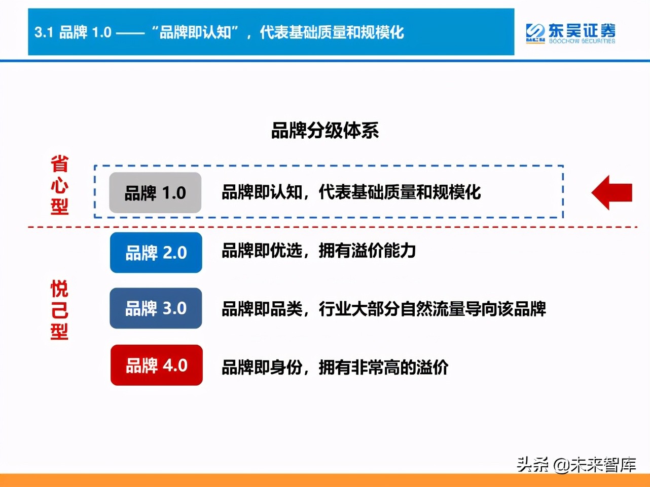 消费品品牌理论深度研究报告：“品牌力”究竟指什么？