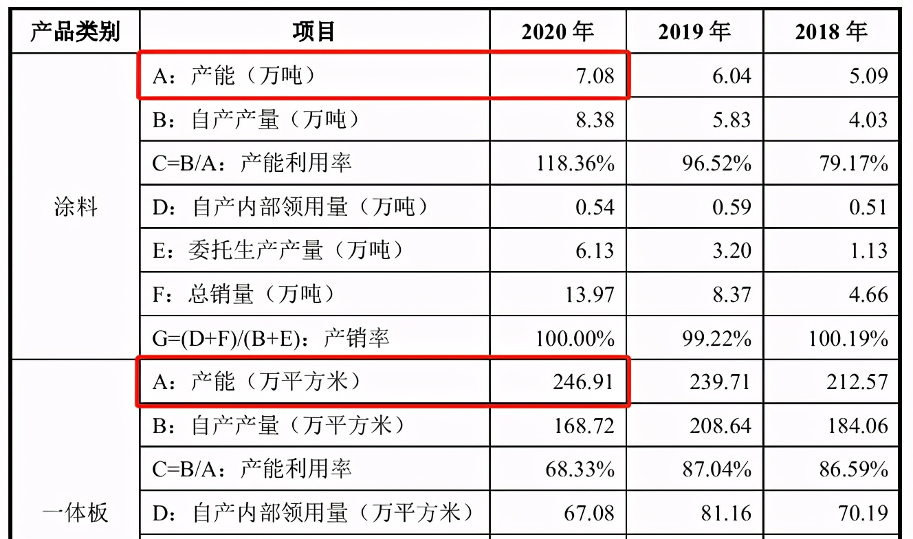 固克节能IPO堪忧：信披频频“打架”重要子公司股权或质押