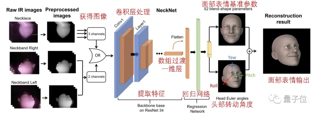 看下巴识心情,这个AI项链挂胸前也能识别面部表情