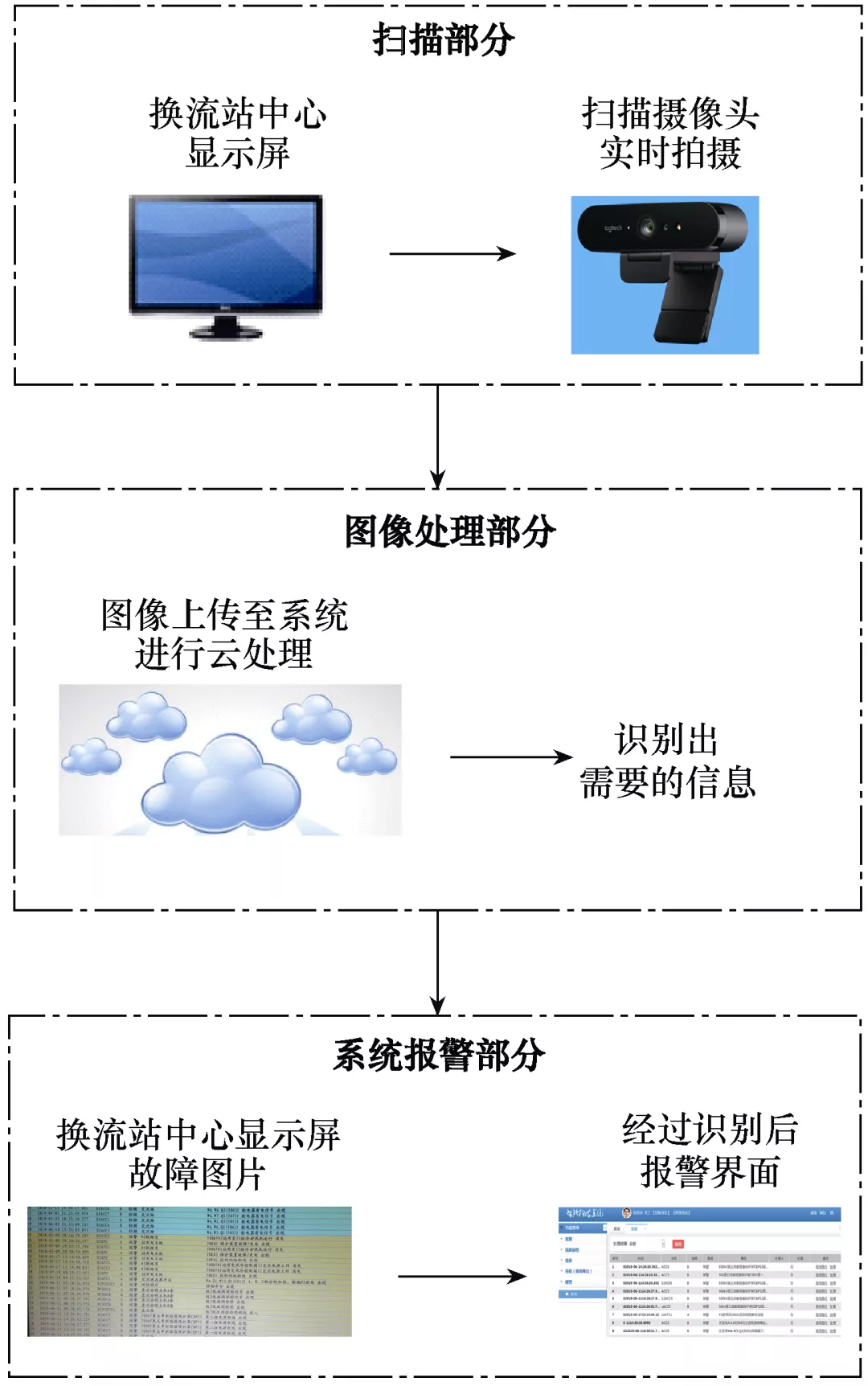 基于图像处理技术的换流站智能扫描系统