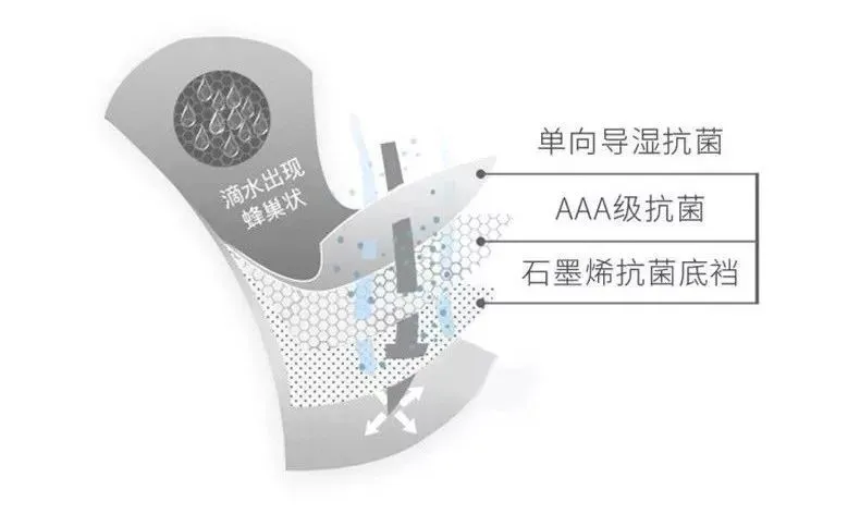穿上感觉像没穿！超舒服的石墨烯男士内裤，凉爽丝滑、吸湿又抗菌