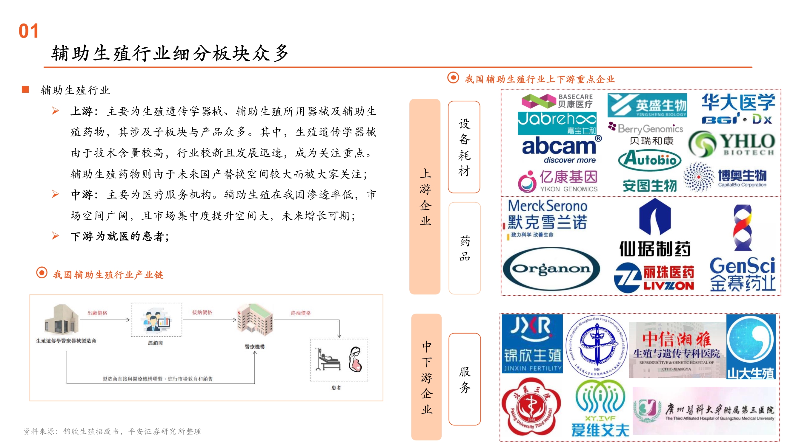 辅助生殖行业全景图：受益人口新政的消费升级黄金赛道