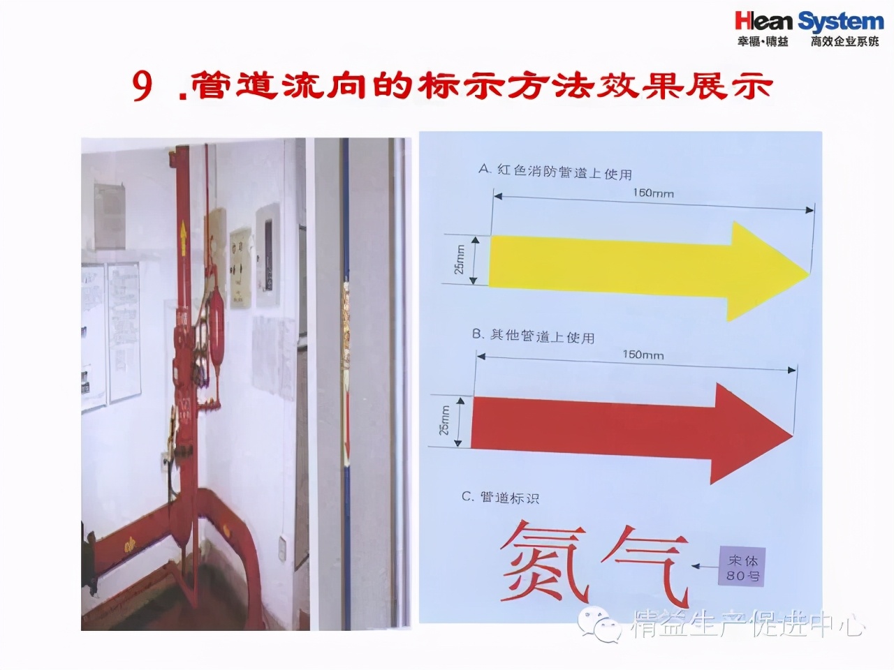 「精益學堂」目視化管理