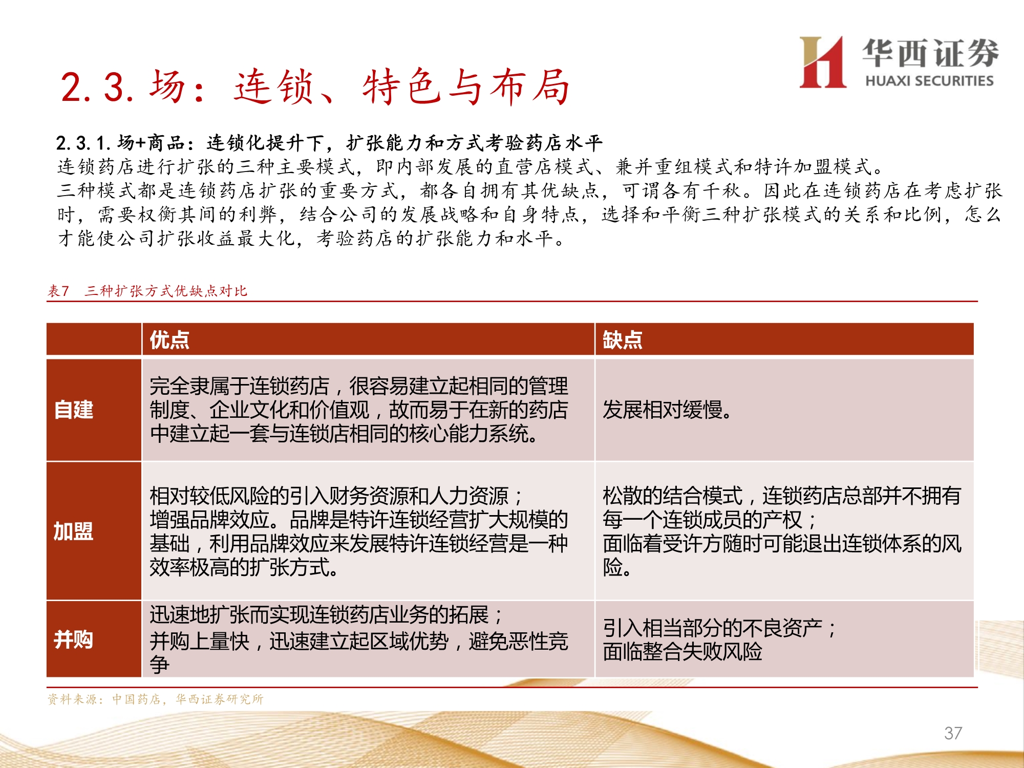 零售药店行业深度报告：九大维度探讨未来发展方向