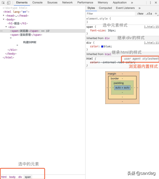 【浏览器】HTML、CSS和JS如何变成页面的？