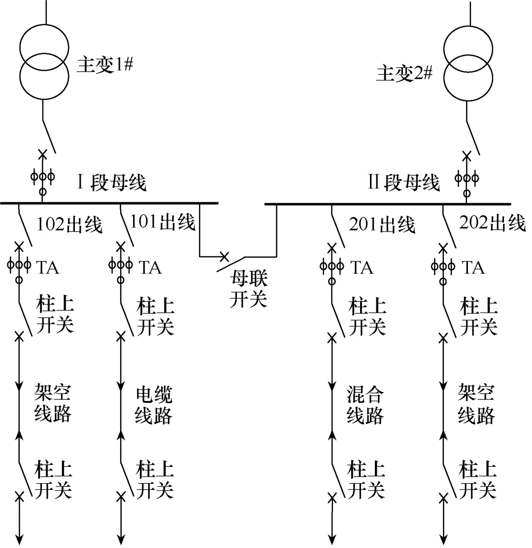 利用電力物聯網技術，實時識別配電網的斷線故障