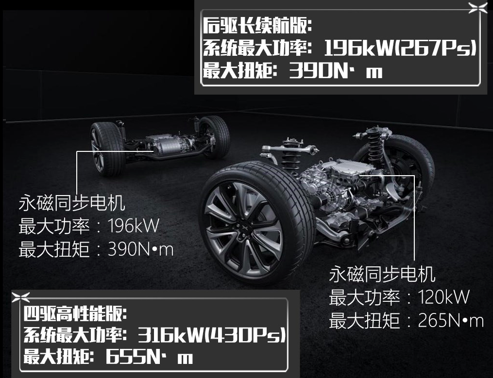 【新车速递】补贴后22.99万起,小鹏P7上市!星论:少