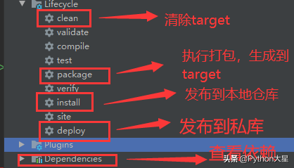 面试官Maven的package和install有什么区别？看看这篇文章