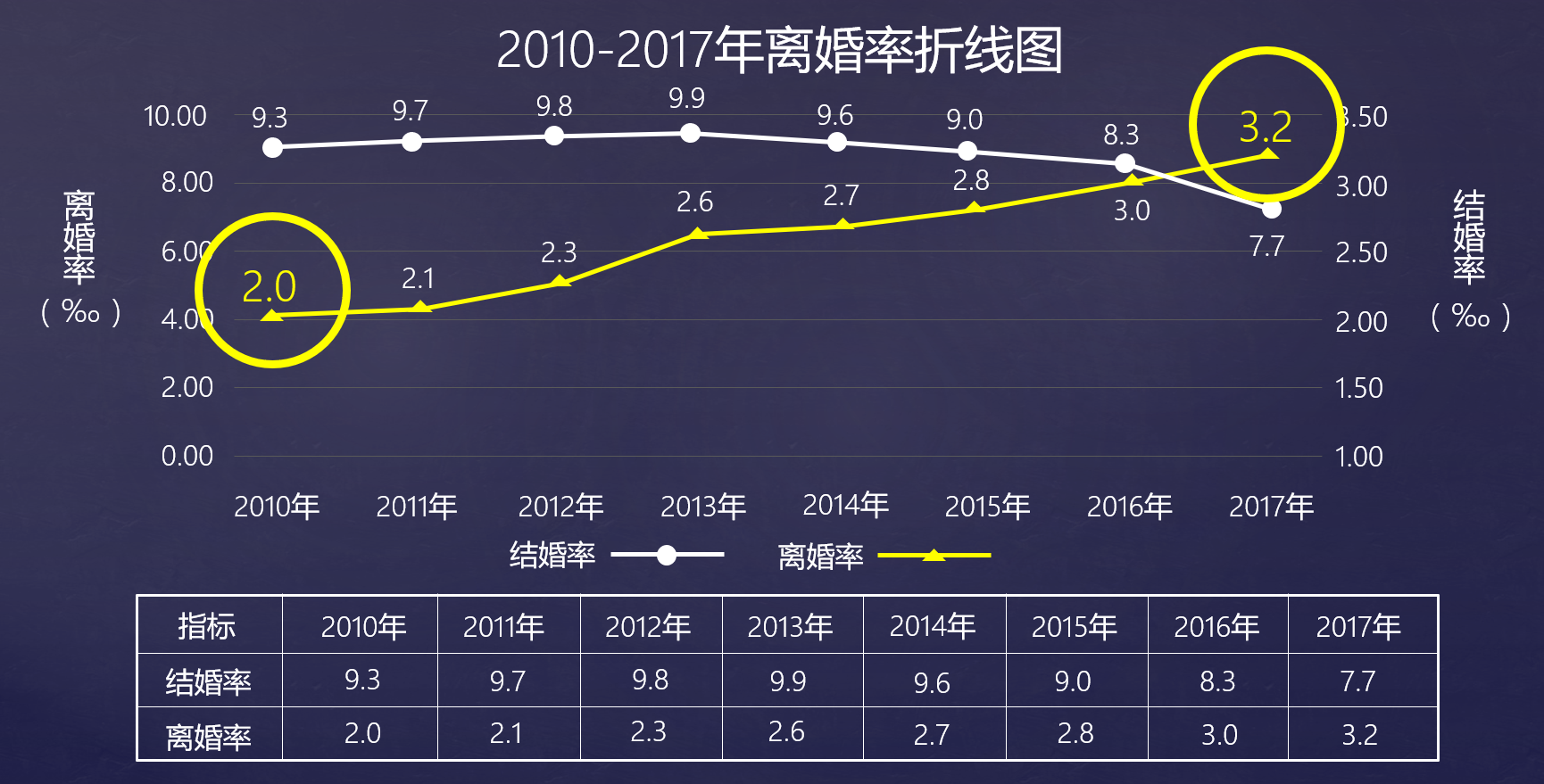 去年的“520”白过了？为何80%女人会提离婚？原