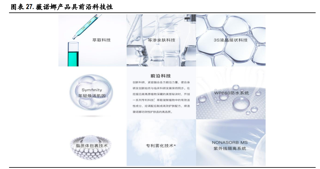贝泰妮专题报告：敏感肌护肤龙头，打造健康皮肤生态