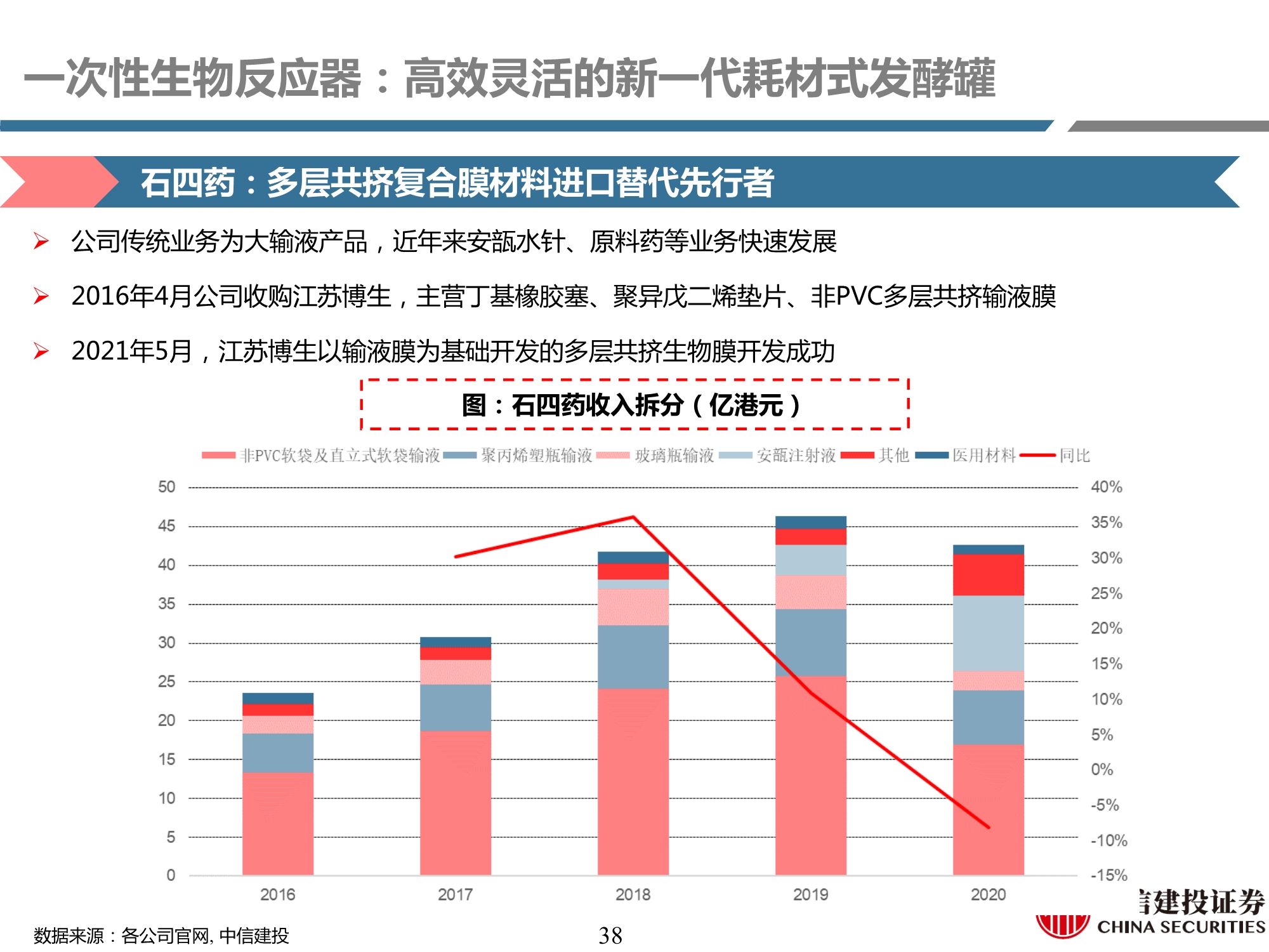 生物制药行业产业链专题研究之耗材篇：工欲善其事，必先利其器