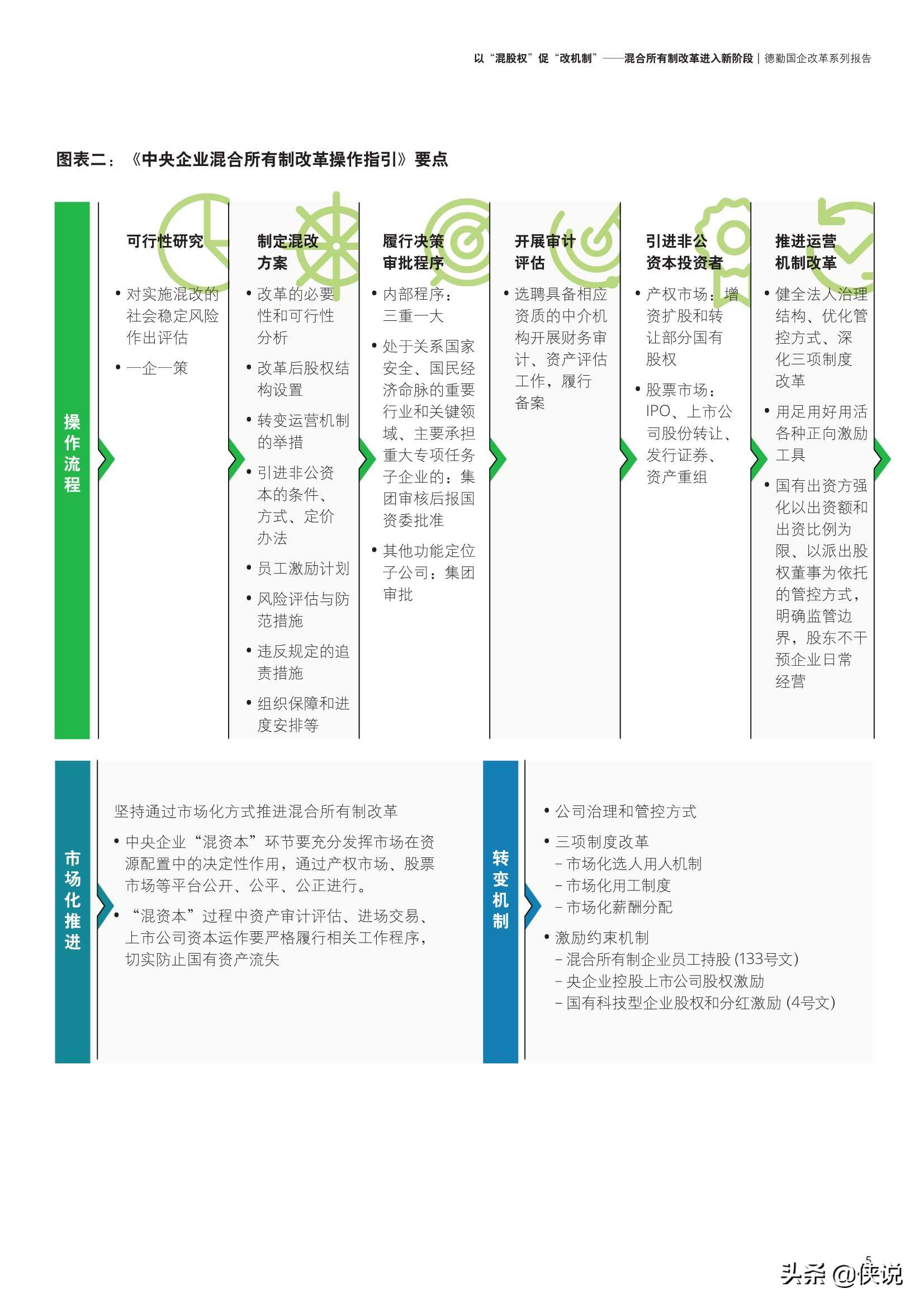 德勤：以“混股权”促“改机制”：混合所有制改革进入新阶段