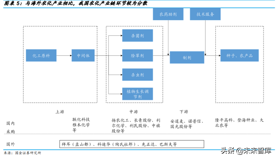 基础化工行业专题：农药行业深度研究与投资策略